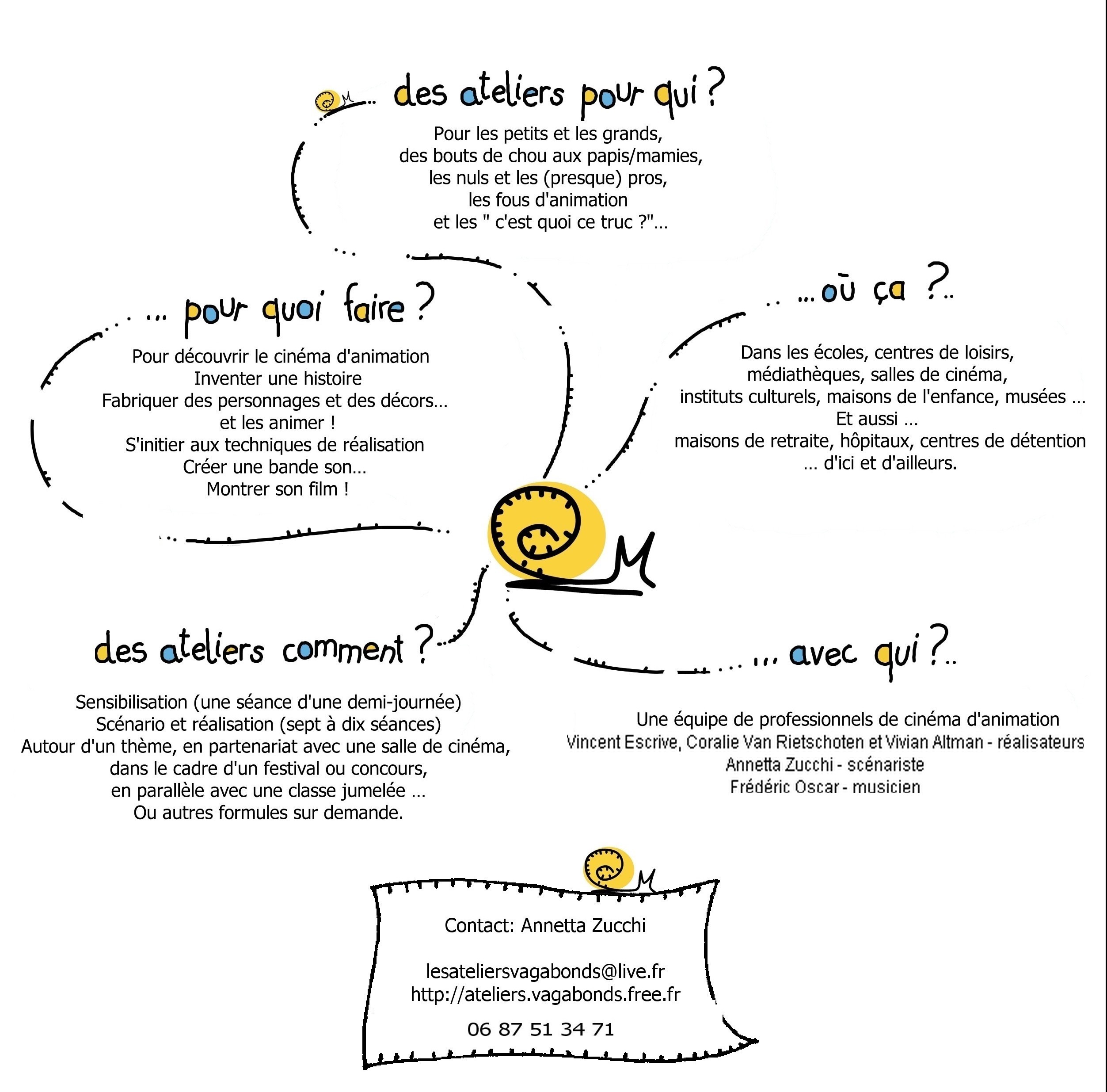presentationateliersvagabonds